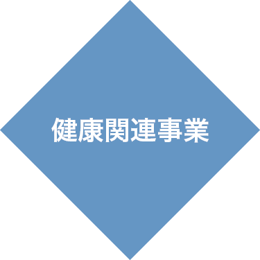 健康関連事業